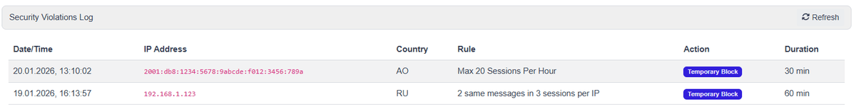 Security Violations Log