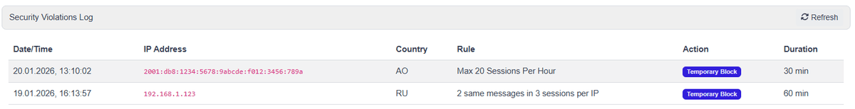 Security Violations Log