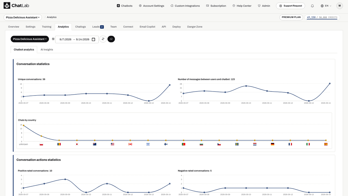 Chatbot analytics with date selection and conversation statistics