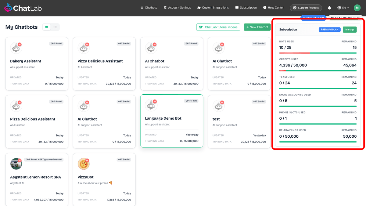 Dashboard with the Subscription usage panel red-boxed