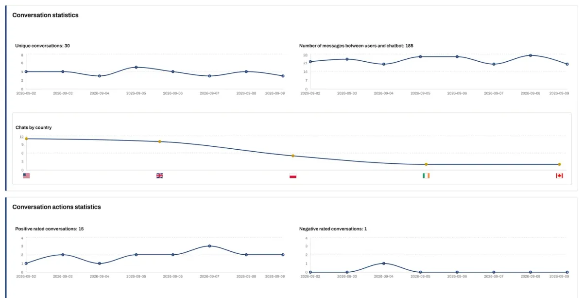 ChatLab analytics