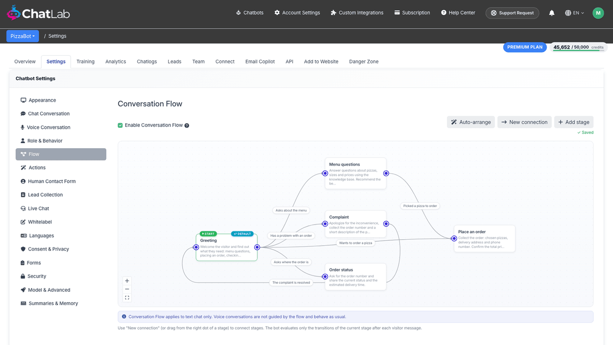 Conversation flow editor with connected stages