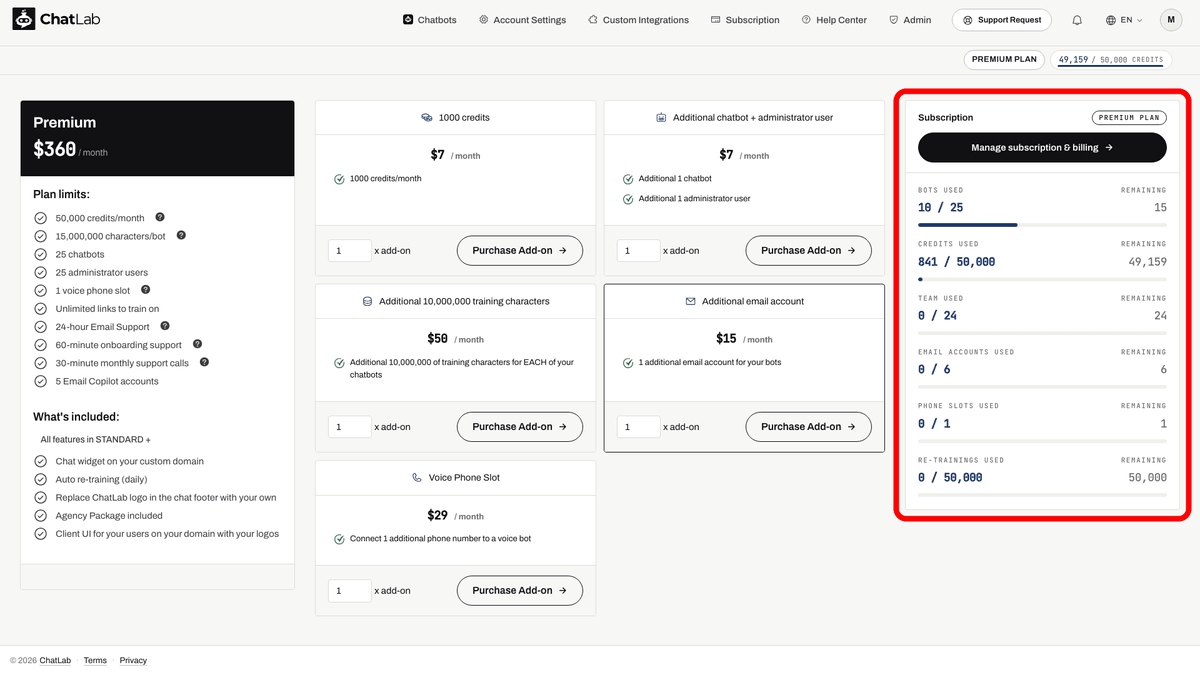 Subscription page with the usage panel red-boxed