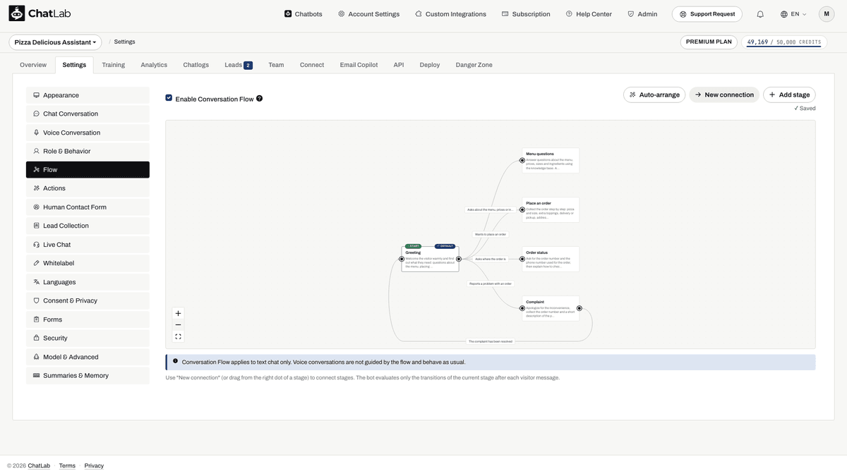 Exemple de flux de conversation dans l'éditeur visuel