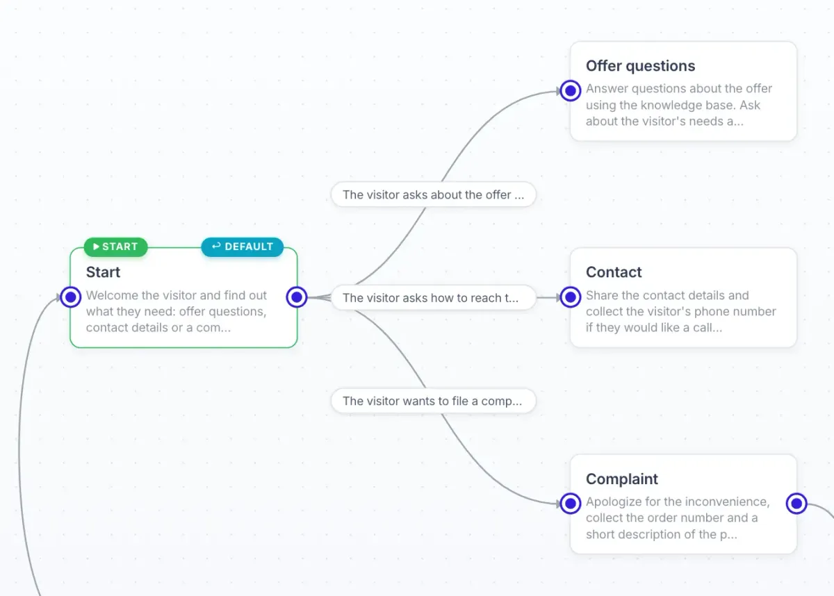 Flow Editor